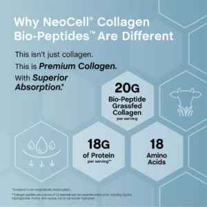90802e15d2754b82ada60c1ef5135f88~tplv-fhlh96nyum-crop-webp_2083_2083 NeoCell Multi Collagen Bio-Peptides Powder