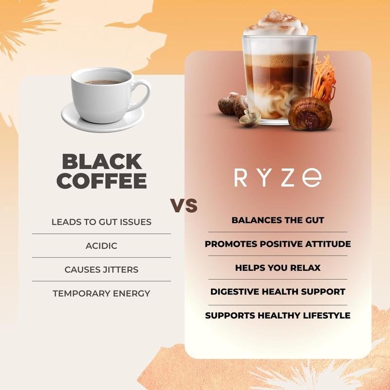 Limited-time discount (-35%) Mushroom Coffee