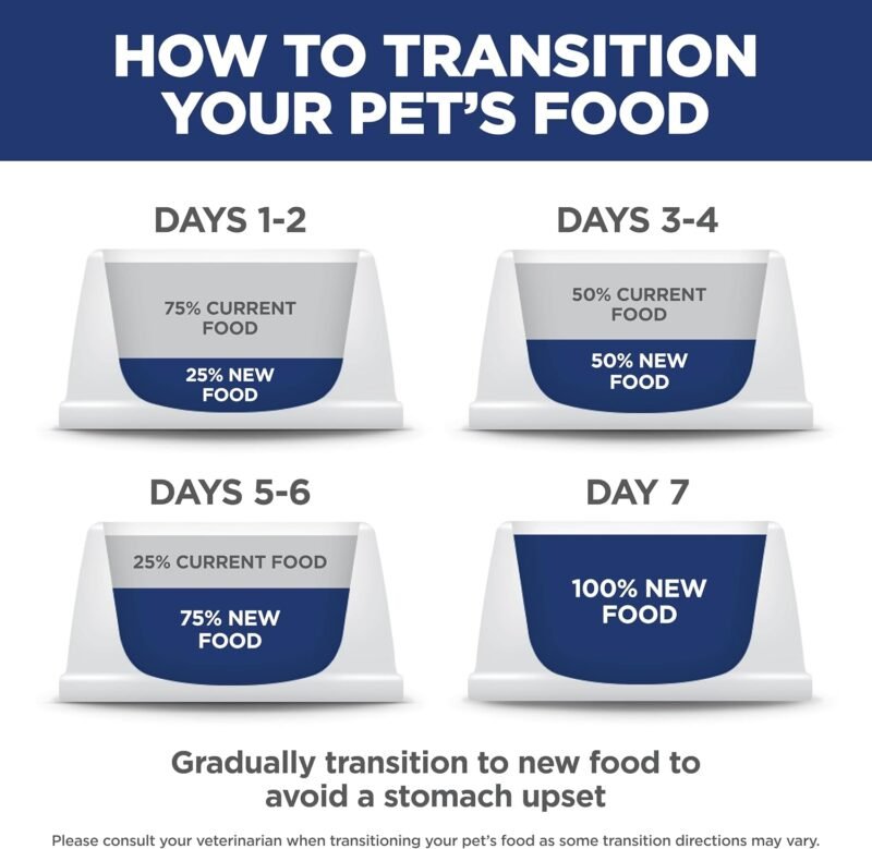 71IuGFNDtSL._AC_SL1500_ Limited-time discount |35%OFF Now Hill's Science Diet Adult 7+ Small Bites Dry Dog Food
